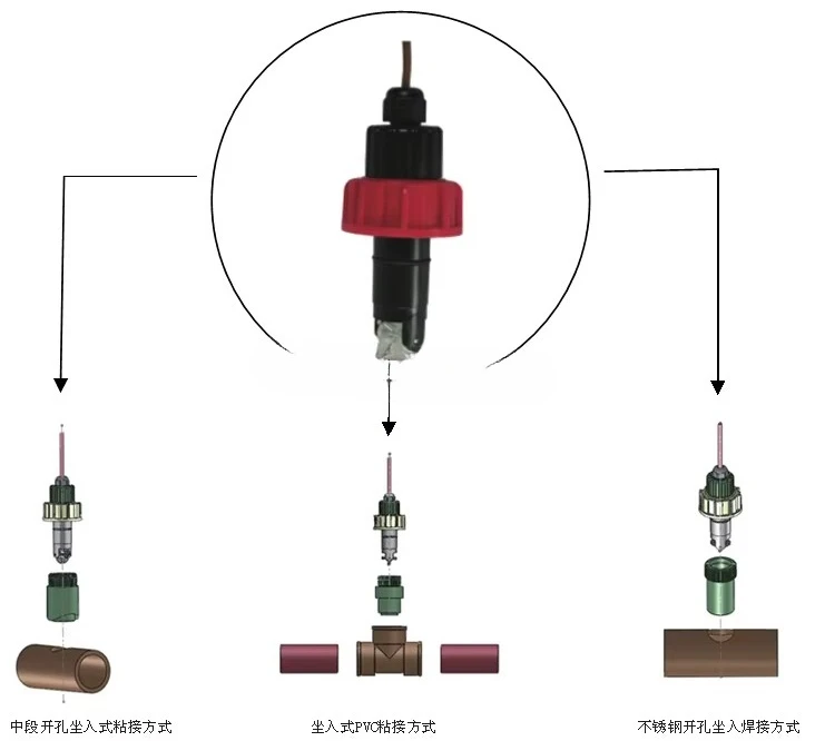 Paddle Flow Sensor …