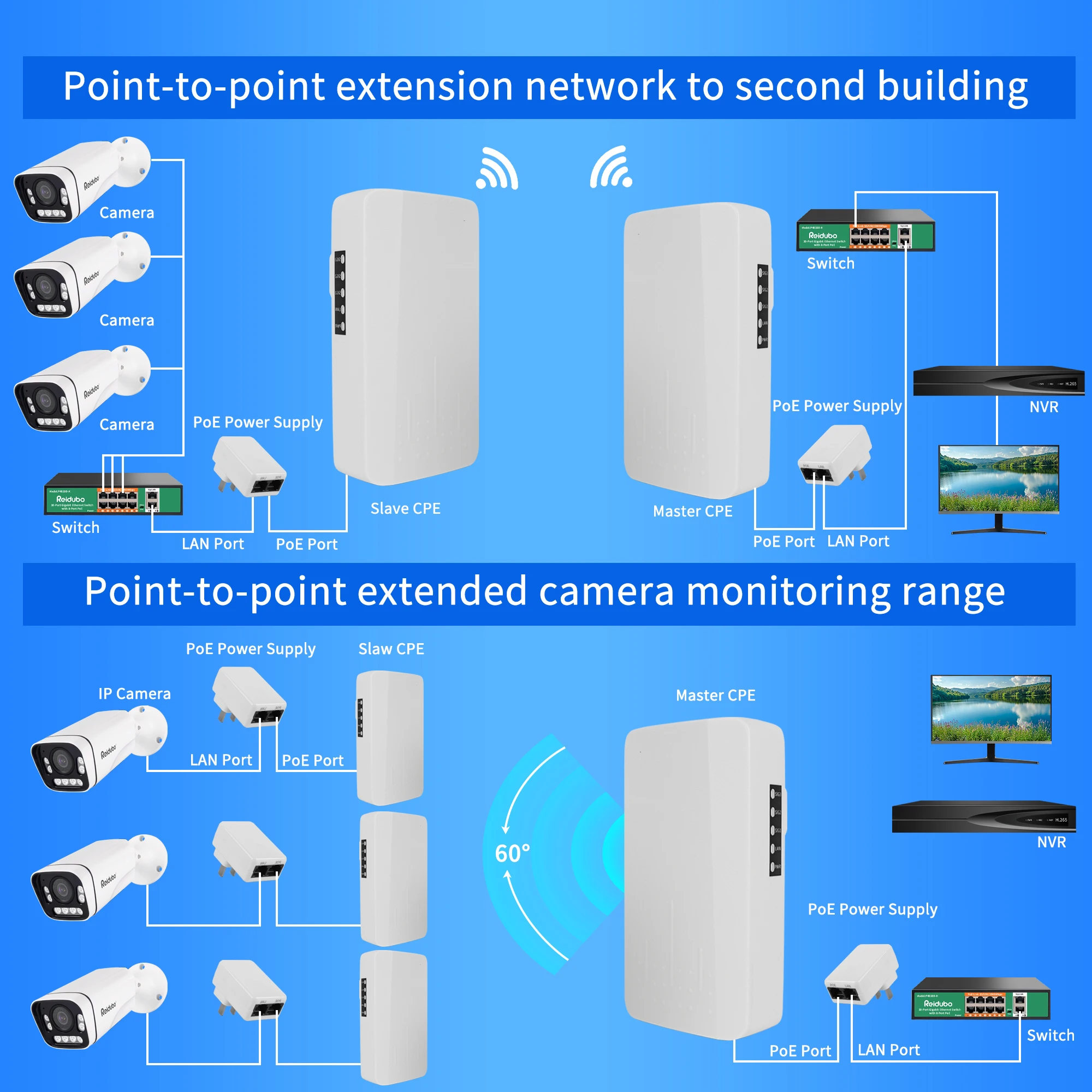 Imagem -04 - Conjunto de Ponte sem Fio ao ar Livre Repetidor de Longo Alcance Cpe 1km Alimentação 24v Poe Ip65 Impermeável Ptp Ptmp 2.4g 300 Mbps