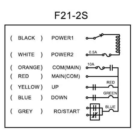 産業用ワイヤレスリモコン,電気ホイスト,リモコン,巻きエンジン,サンドブラスト装置,F21-2S, 3ボタン,12v