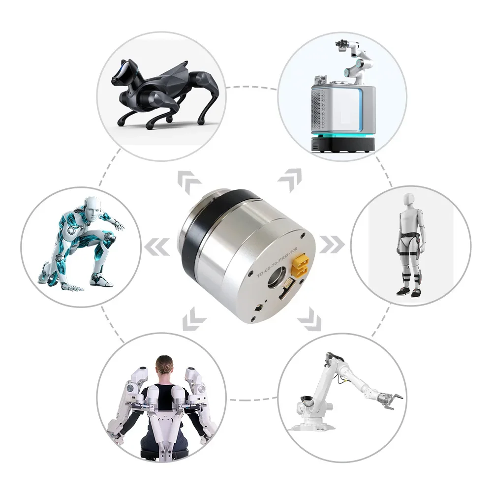 Ti5 Bldc Frameless Motor Hollow Shaft Turntable Motor Co-bot Robot Joint Module Reducer Motor 300w