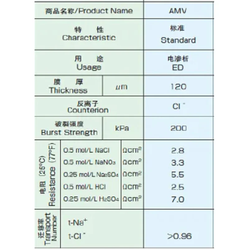 Japanese AGC Anion Exchange Membrane（AMV AMVN）