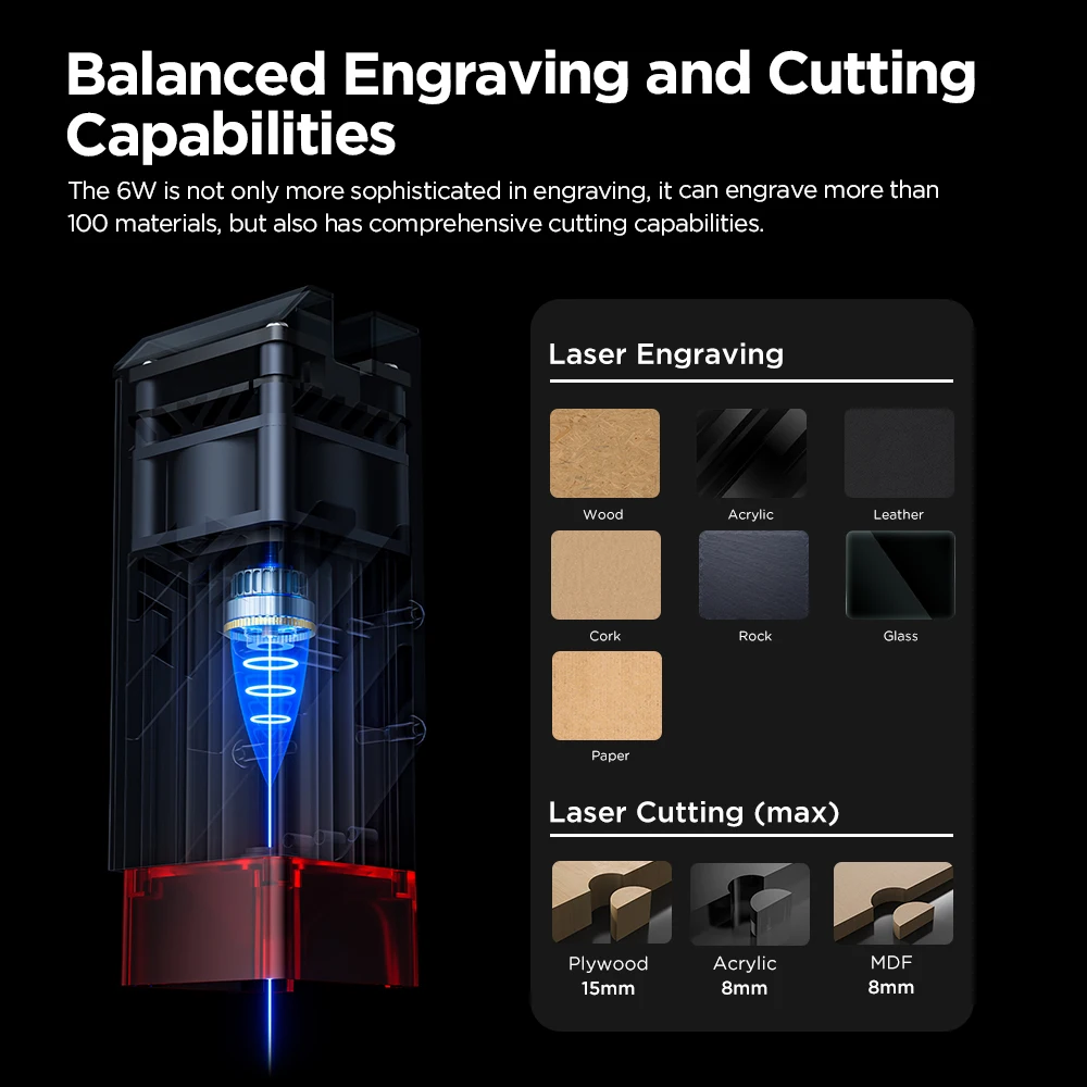 ACMER P1 S PRO 6 واط حفارة بالليزر مع لوحة قرص العسل WIFI التحكم 445 ± 5nm الضوء الأزرق آلة قطع الرأس بالليزر
