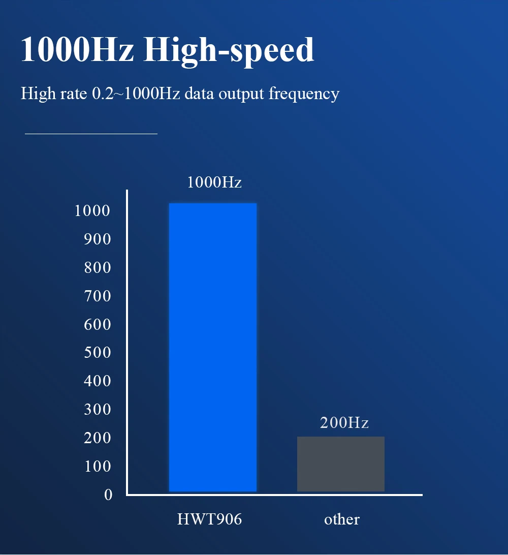 High-Precision Inclinometer HWT906 1000Hz Military-Grade Accelerometer+Digital Compass+Gyro,with Temperaturer Compensation