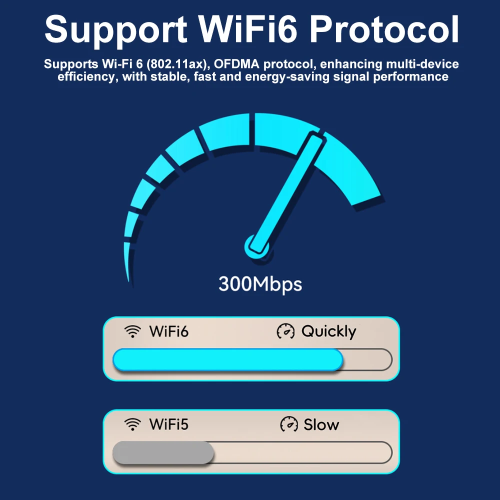 OPTFOCUS 4G LTE WIFI Router 300Mbps WIFI6 BOX Modem 2.4Ghz Wireless Router 2 LAN Ports Pocket Hotspot 32 Devices SIM Card Router