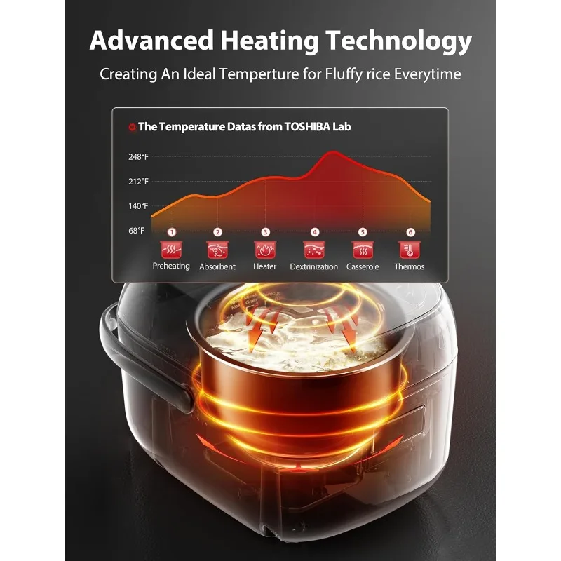 جهاز طهي الأرز توشيبا صغير 3 أكواب غير مطبوخ - شاشة LCD مع 8 وظائف للطهي: الأرز، دقيق الشوفان، الحبوب المختلطة والمزيد