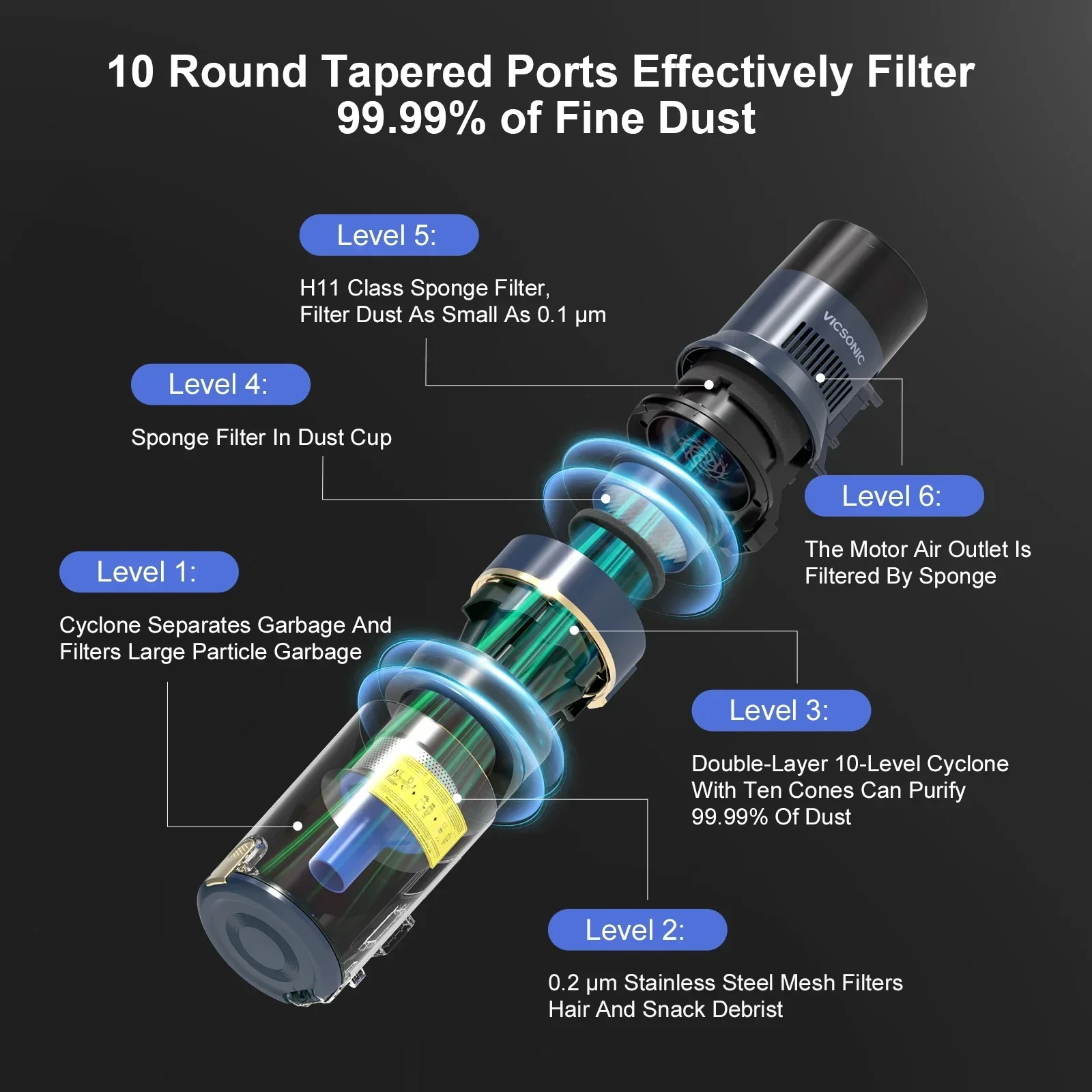 مكنسة كهربائية لاسلكية محمولة باليد على شكل عصا السجاد وشعر الحيوانات الأليفة