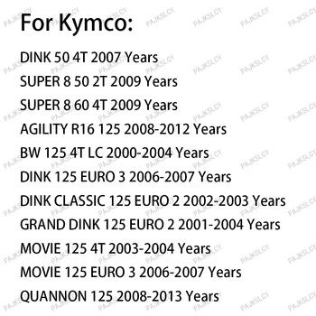 10 最佳銷售 光陽 Grand Dink 250 - №2