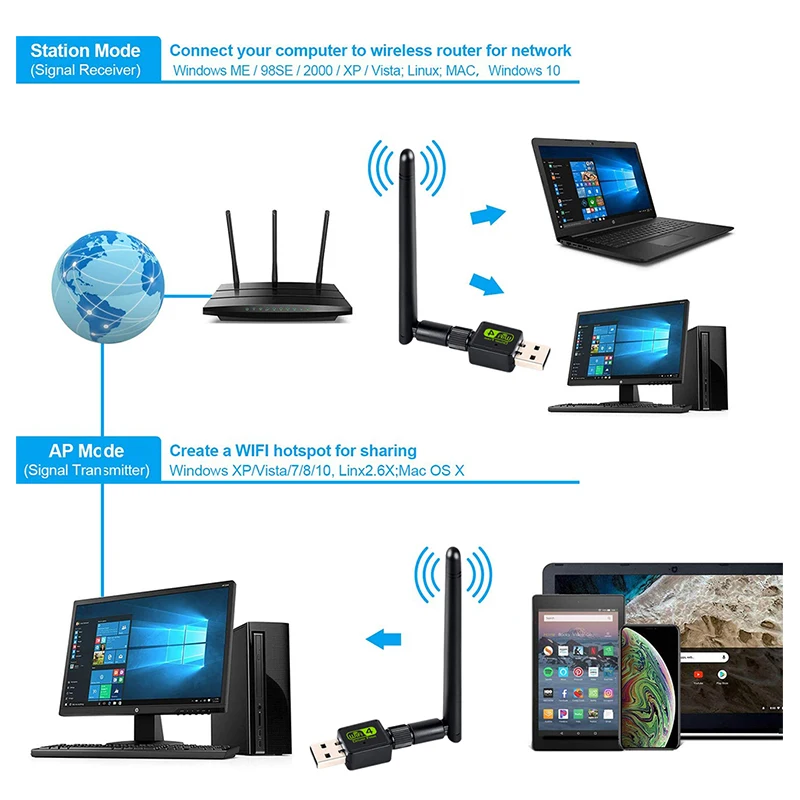 USB WIFI Adapter Free Driver for Windows 7/8/10 Wi Fi Antenna 150M Wireless Network Card For Desktop Laptop