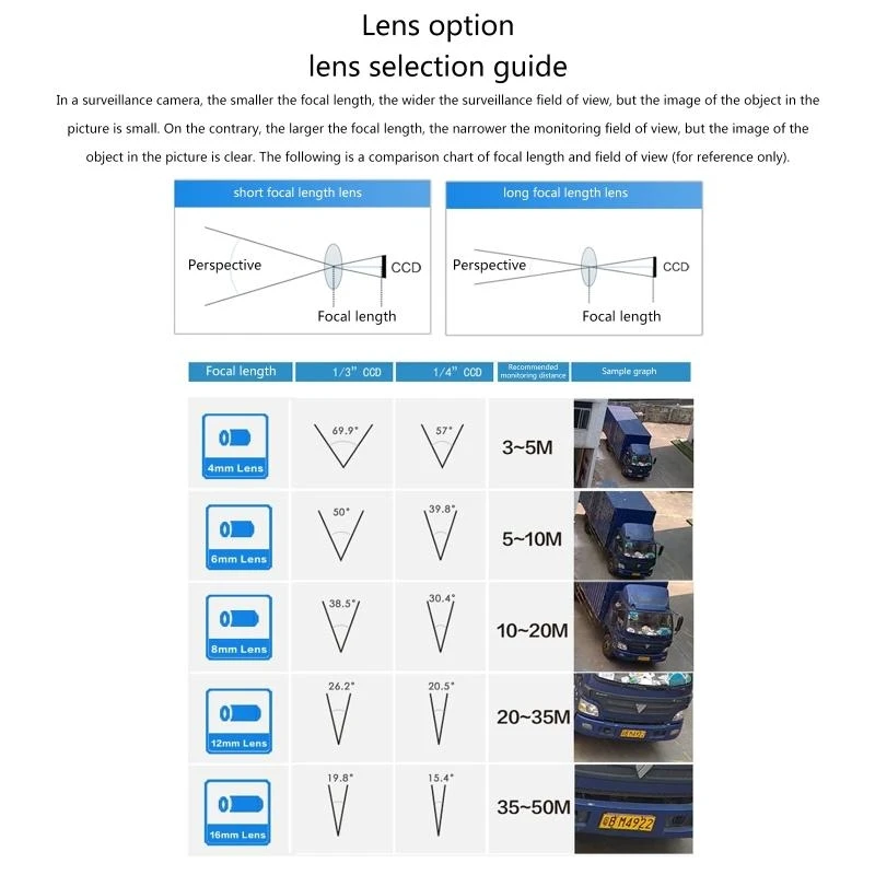 5Mp Face Detect Monitor Camera Night for Vision Camcord Best Sale