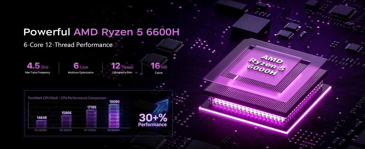Peladn WO7 MiniPC AMD Ryzen™ 5 6600H (6 Cores,Up to 4.5 GHz) AMD Radeon™ 660M 16GB LPDDR5 512GB SSD WIFI 6 BT5.3 Support Dual Gigabit LAN Triple-Display 4K@60Hz Output Windows 11 pro Computer