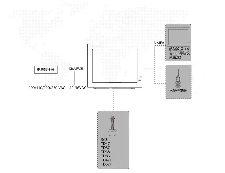 marine fishing probe