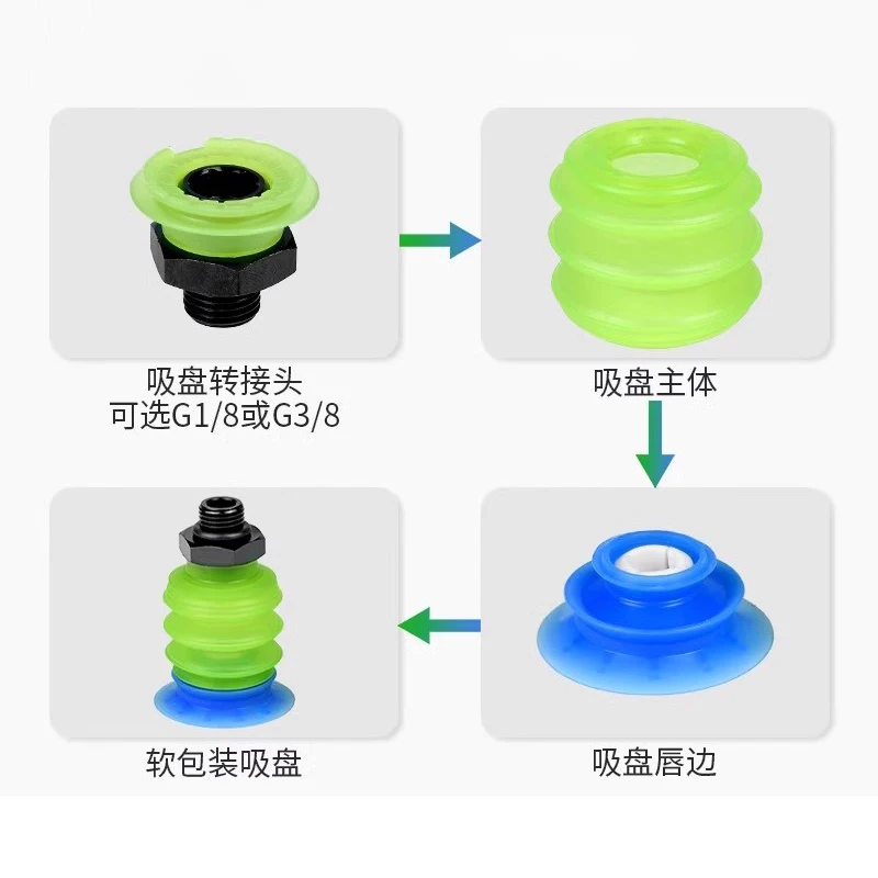 空気圧真空吸引カップ多層輸入 PU ソフト包装液体バッグ開口部吸盤自動化マニピュレータアクセサリー