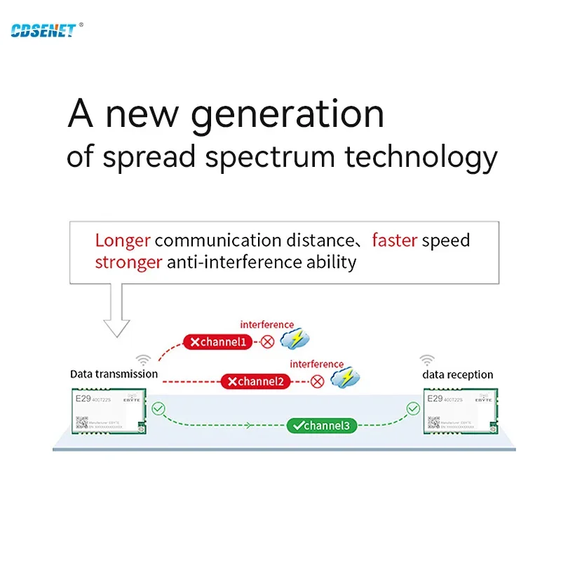Lora PAN3031 433MHz ChirpIoT Wireless Spread Spectrum SMD Module CDSENT E29-400T22S 22dBm 5KM Distance AT Command Auto Relay