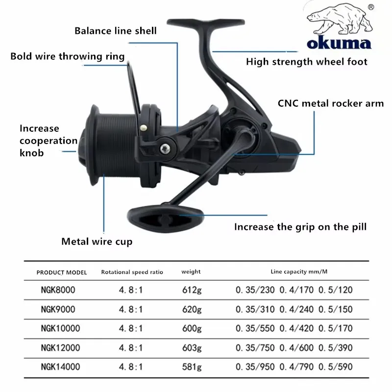 OKUMA New Product 8000-14000 All Metal Seamless Giant Stainless Steel Swing Arm Rock Fishing Line Anchor Big Fish Wheel