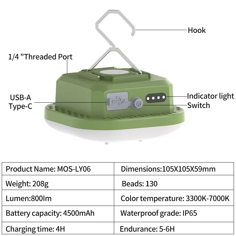 Imagem -06 - Moslighting-lanterna de Acampamento Lanternas Portáteis Fortes Usb Recarregável Rápida ao ar Livre Super Brilhante Iluminação de Barraca Suspensa 9000mah