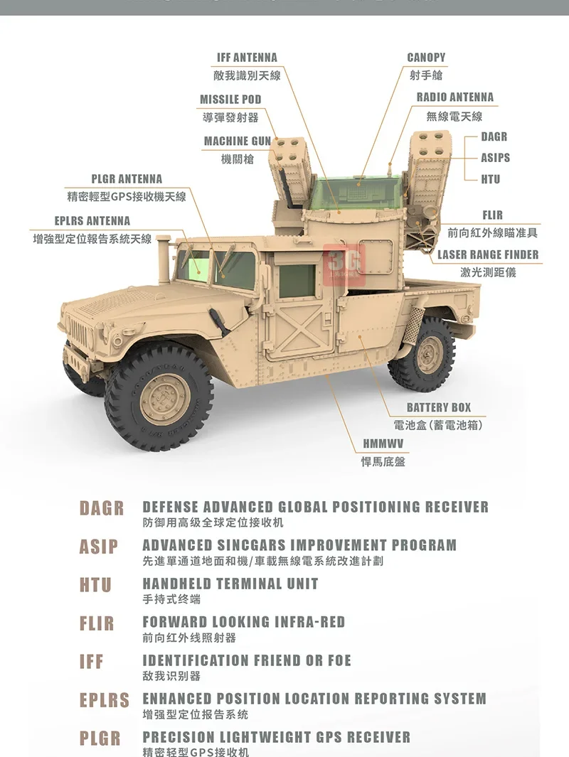 1/72 T-MODEL تجميع أطقم TK7317-1ST نظام الدفاع الجوي المنتقم 1991 عاصفة صحراوية-نسخة مبكرة نموذج تحصيل اللعب الهدايا