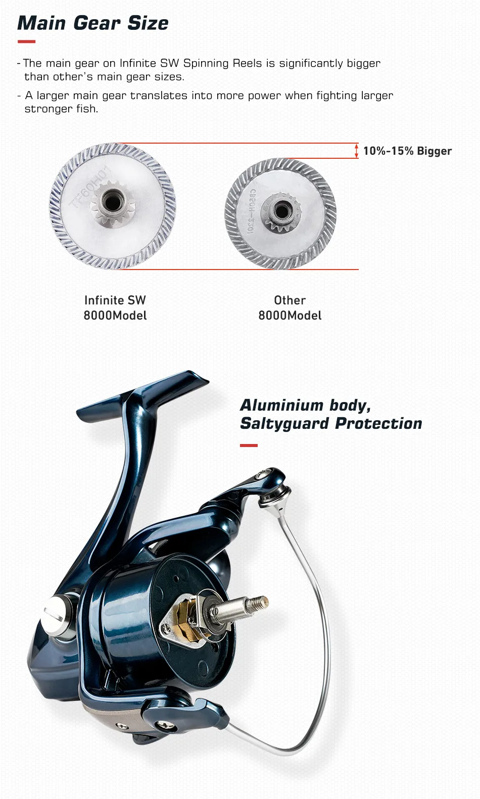 Noeby INFINITE SW Salzwasser-Spinnrolle 2500-10000 Serie Aluminiumgehäuse 45lb Max Bremskraft Offshore Jigging Rolle – Detail 6