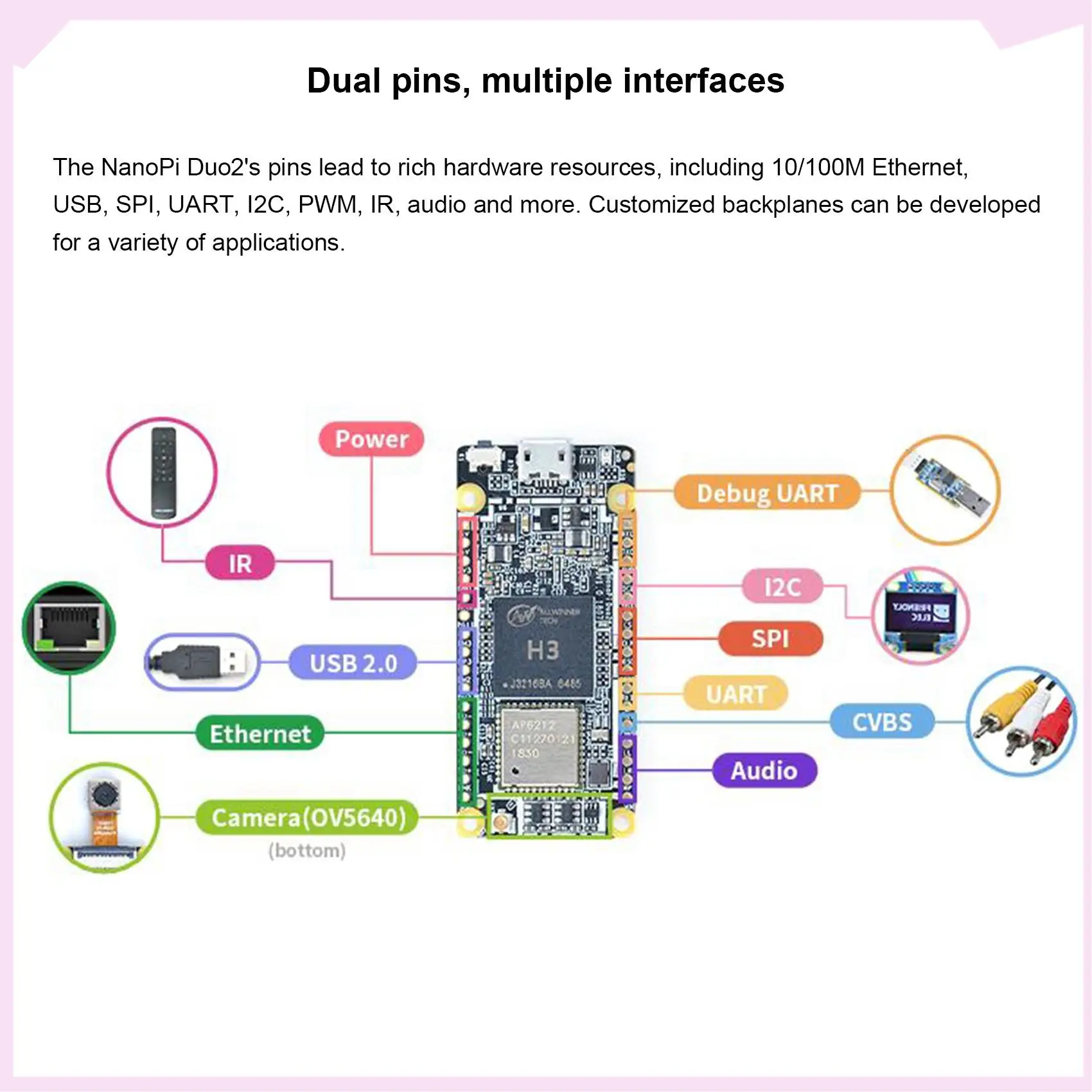 B24B Nanopi DUO2 Ontwikkelde Board 512M DDR3 Allwinner H3 Cortex-A7 Wifi Bluetooth Module Ubuntucore Iot Toepassingen