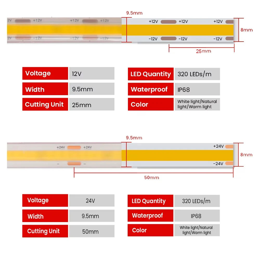 IP68 Waterproof COB LED Strip 12V 24V Flexible Ribbon Tape 320LEDs High Density Linear Light for Home Decoration 0.5-10M