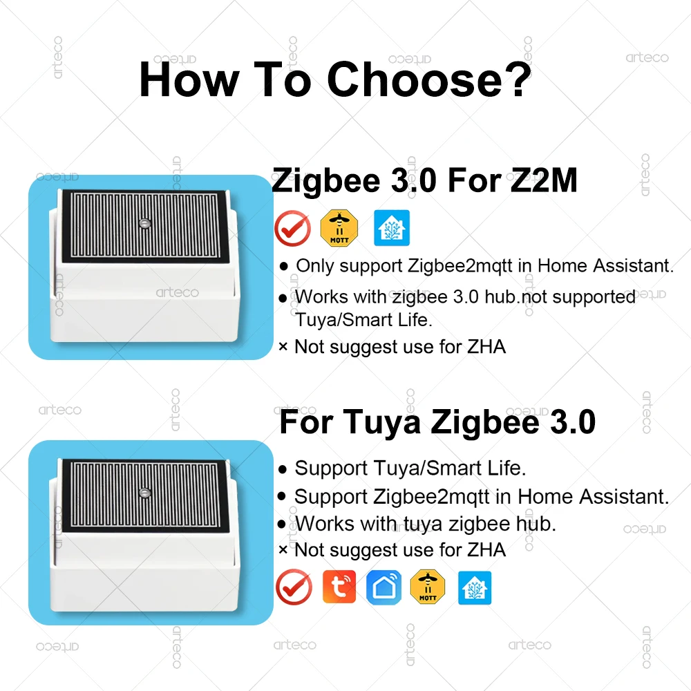 2 In 1 Zigbee Rain Detection Sensor With Light Detector Raindrop Sensor Works With Tuya Smart Life Home Assistant Zigbee2MQTT