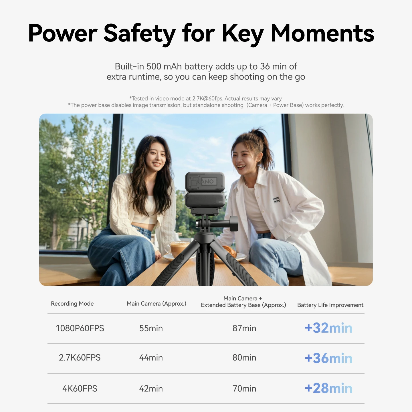 Baza zasilająca TELESIN 500mAh do DJI Osmo Nano, stacja ładująca z magnetycznym adapterem szybkiego zwalniania do akcesoriów Osmo Nano — zdjęcie produktu 6