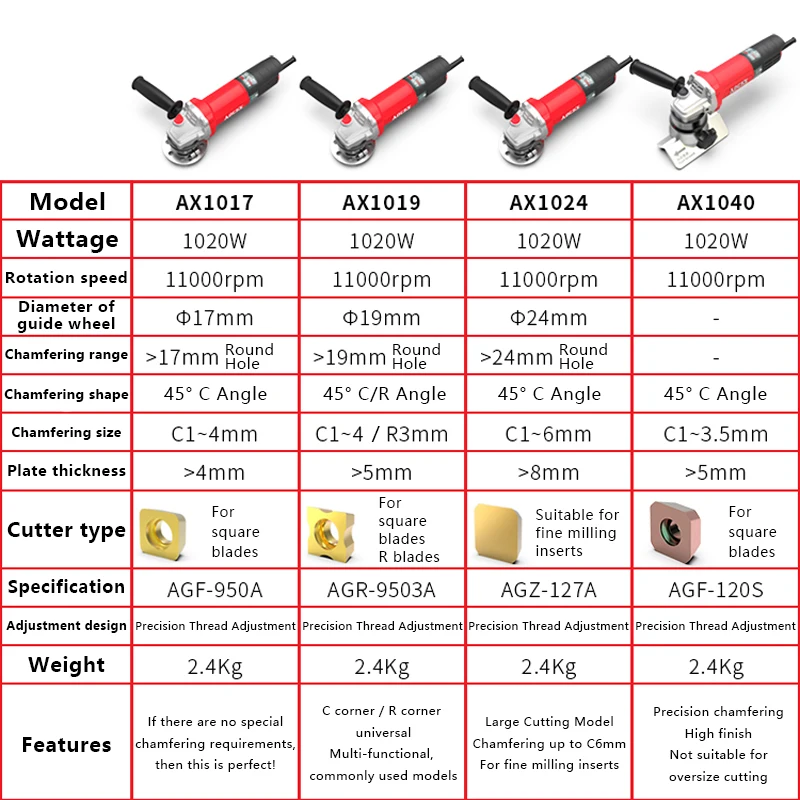 AX1040 Straight Edge Electric Chamfer Machine Metal Mold Handheld Trimmer 220V 1020W 45° C 1~3.5mm Angle