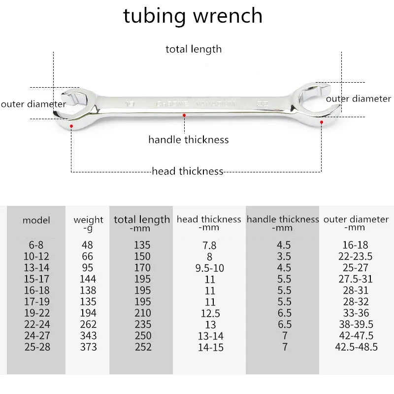 Imagem -04 - Oil Pipe Flare Nut Wrench Open Ring Double Head Spanner 810-12 mm High Torque Espelho Hand Tool Chave de Freio para Reparo do Carro 1pc