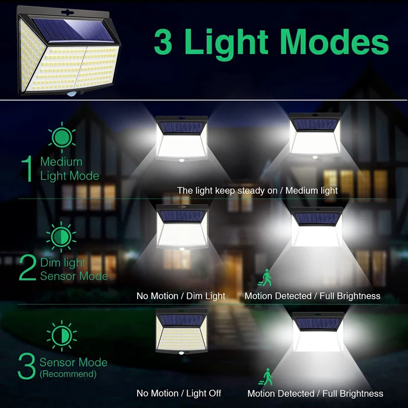 468 LED Outdoor Solar Sensing Wall Lights 3 Mode Motion Sensor Waterproof Street Lamp For Garden Patio Balcony Yard