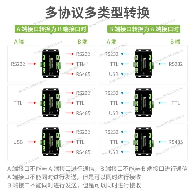 For Industrial-grade Interface Isolated Converter, Supports USB/RS232/RS485/TTL Bi-directional Conversion