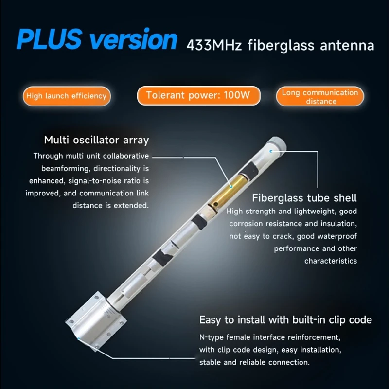 400/470/433MHz Outdoor Wifi Lora Fiberglass Antenna High Gain 4-6dBi CDEBYTE Waterproof for Router Modem Aerial N-J Connector
