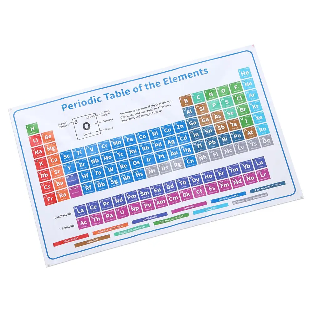 Tabel Periodik 1 Buah Dekorasi Poster Pendidikan 40X60Cm(16X24 Inci) Gambar Poster Elemen Pendidikan Grafik Dinding