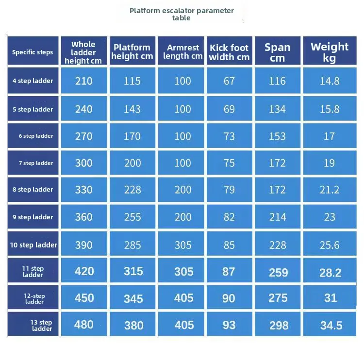 Isolierte, verdickte, glasfaserverstärkte Kunststoff-Sicherheits-Fischgrätenleiter, Plattformleiter, Handlauf, Zaun, Sicherheit
