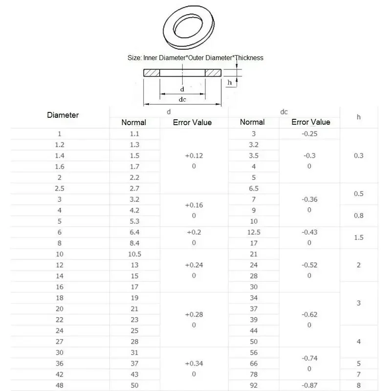 316 stainless steel Oversize Metric Flat Washers M3 M4 M5 M6 M8 M10 M12~M28 Meson Plain Gaskets Spacer Shim for Screw Bolt