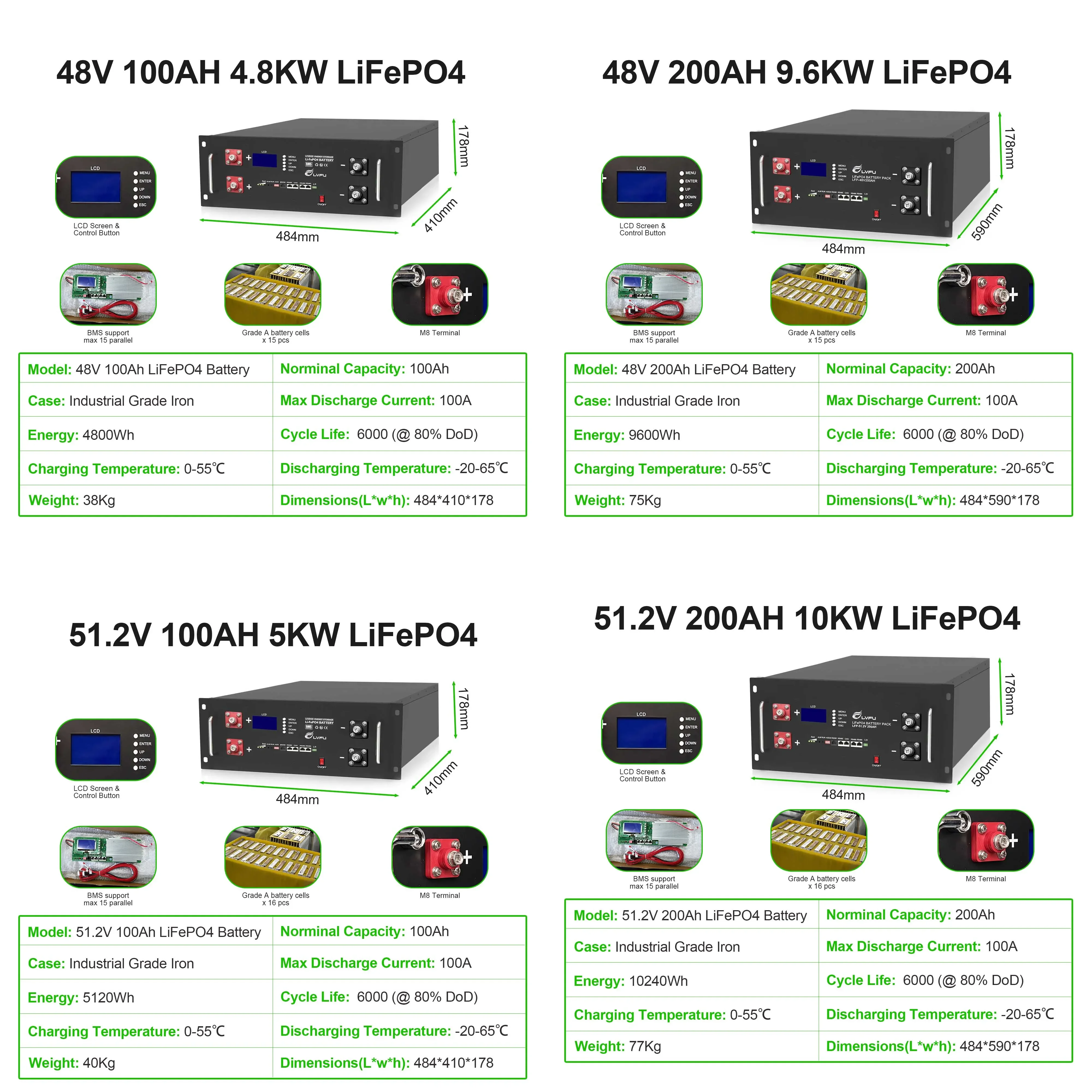 Lithium-Ion Solar Battery Pack 51.2V 100Ah 200Ah Lithium Ion Battery For Home Solar Power System