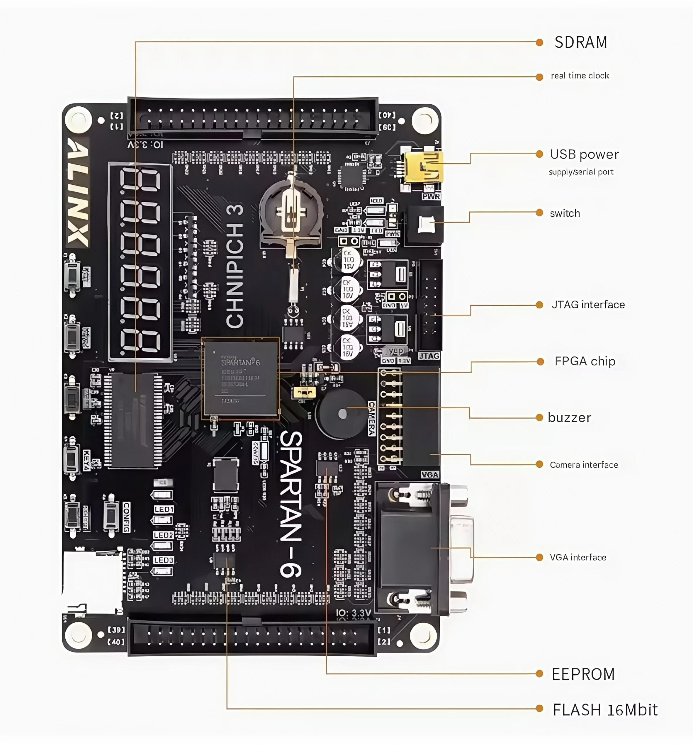 Placa de desarrollo Xilinx Spartan-6 Fpga Ax309, tablero de aprendizaje Spartan6 Xc6slx9, tablero de estudiante