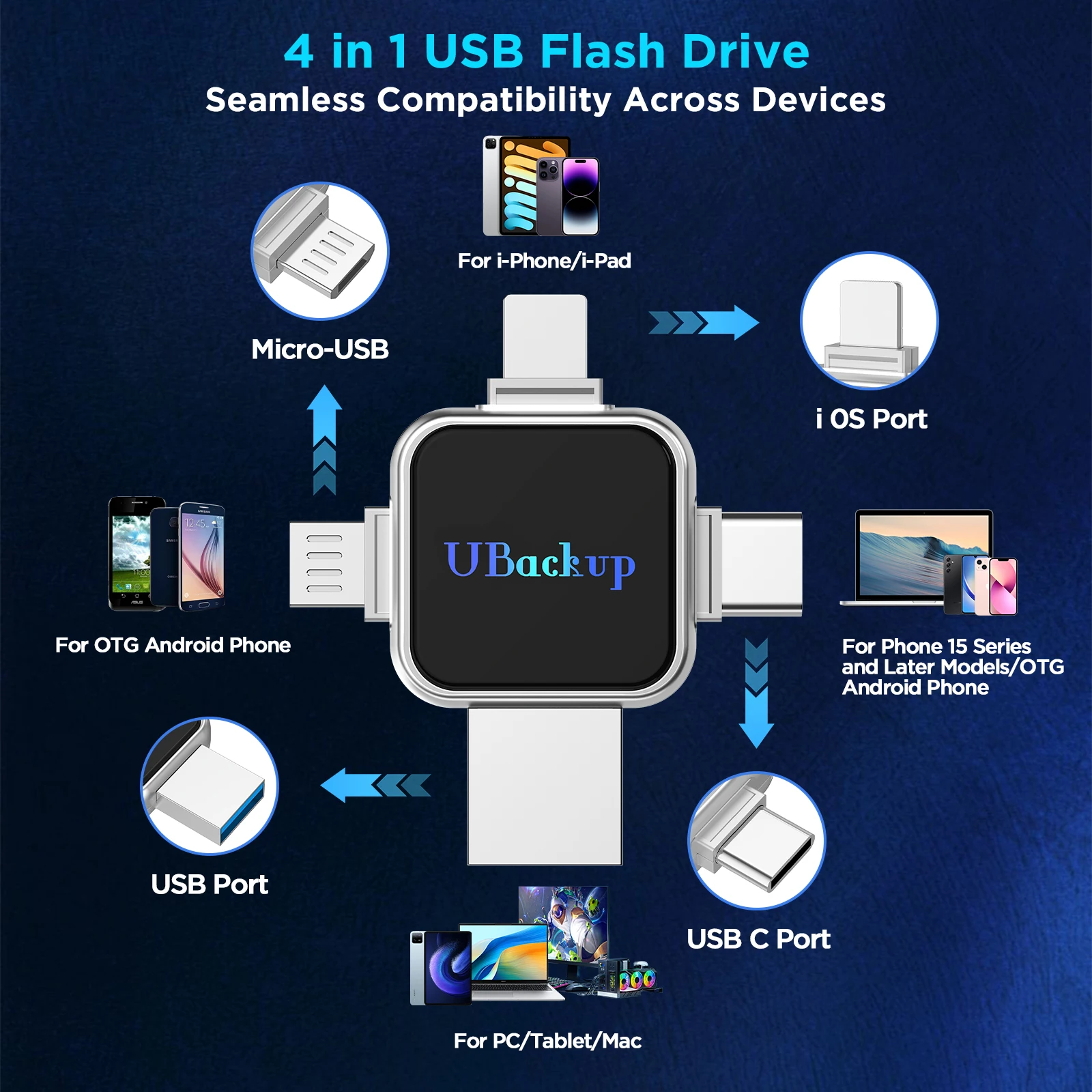 2026 New Custo LOGO New LED Color Light 4 IN 1 Metal USB 3.0 Memory Flash Phone pendrive 32GB 64GB 128GB