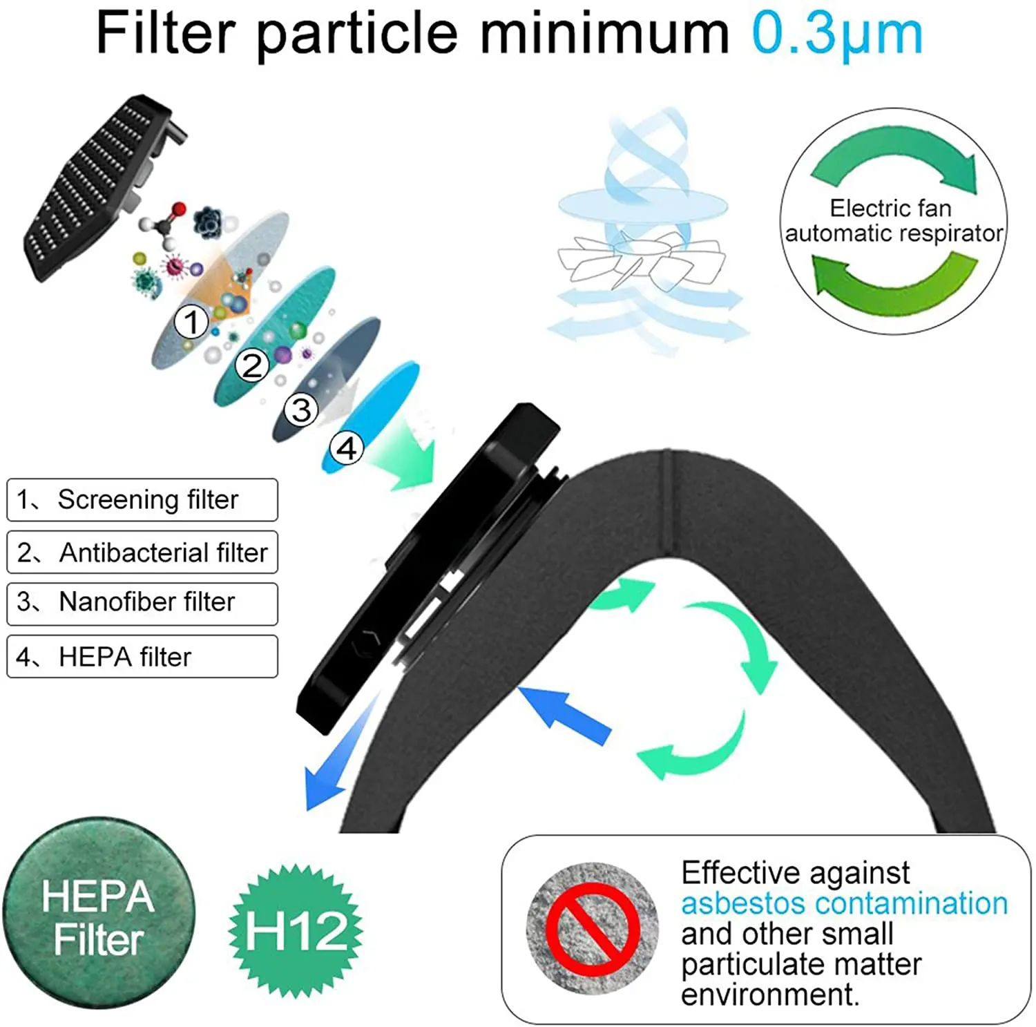 Ventilador eléctrico inteligente Personal para mascarilla, 650MAh, utilizado para ciclismo, correr, deshierbe, deportes al aire libre