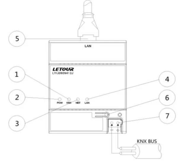 Factory price KNX/EIB Smart Home System KNX protocol TCP/IP interface gateway protocol converter