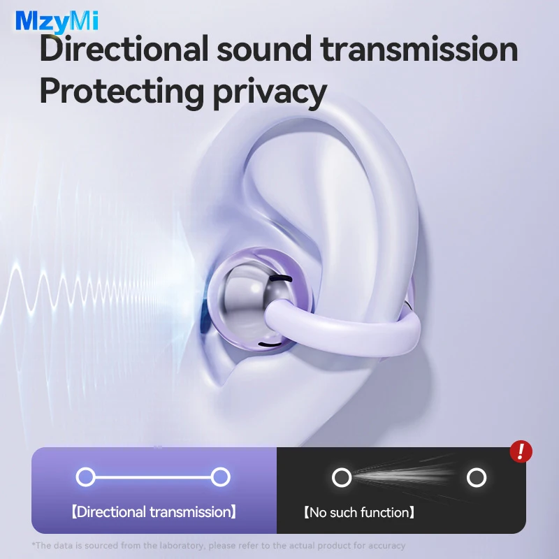 MZYMI M79 Bone Conduction Earphones Bluetooth5.4 Earbuds Clip on Ear Comfortable Waterproof Sport Digital Display Headsets