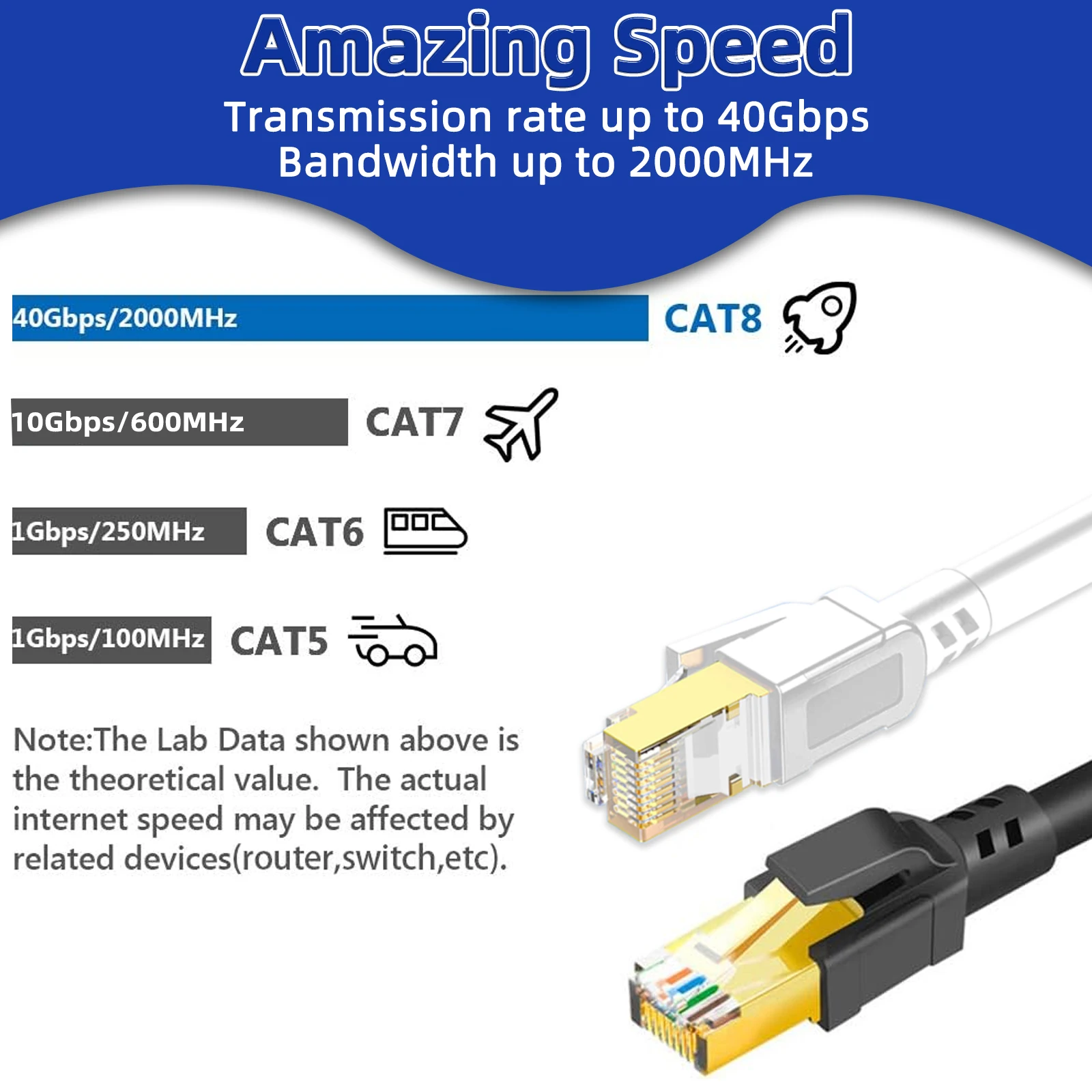 CAT8 Ethernet Cable High Speed 40Gbps 2000MHz RJ45 Patch Cord 5M 15M 30M for Router Modem PC Laptop Cable Ethernet CAT 8