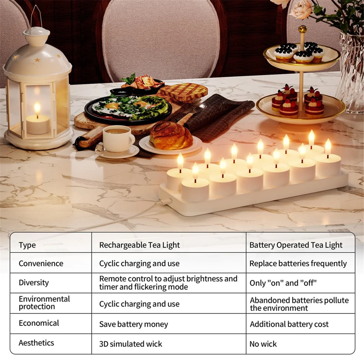 

Rechargeable Flameless Tea Lights Candles with Charging Station 12Pcs Battery Tea Lights Candles with Remote