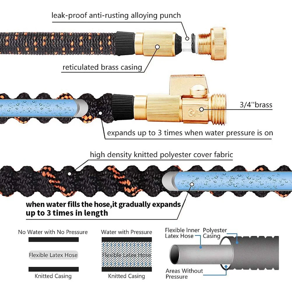 Expandable Garden Hose 50FT Durable Water Hose with 10-Way Nozzle and Durable 3-Layers Latex Flexible Hose -US Interface