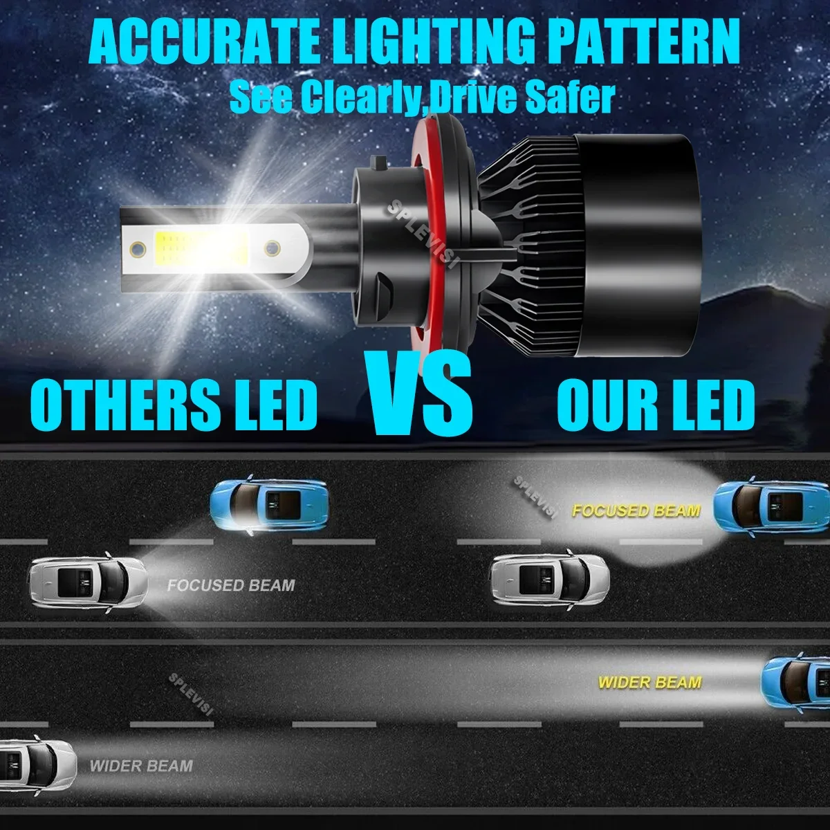 H13 60W Headlight Bulbs Well-built premium aviation aluminum body For Nissan Sentra 2004 2005 2006 2007 2008 2009 2010 2011 2012 view 6