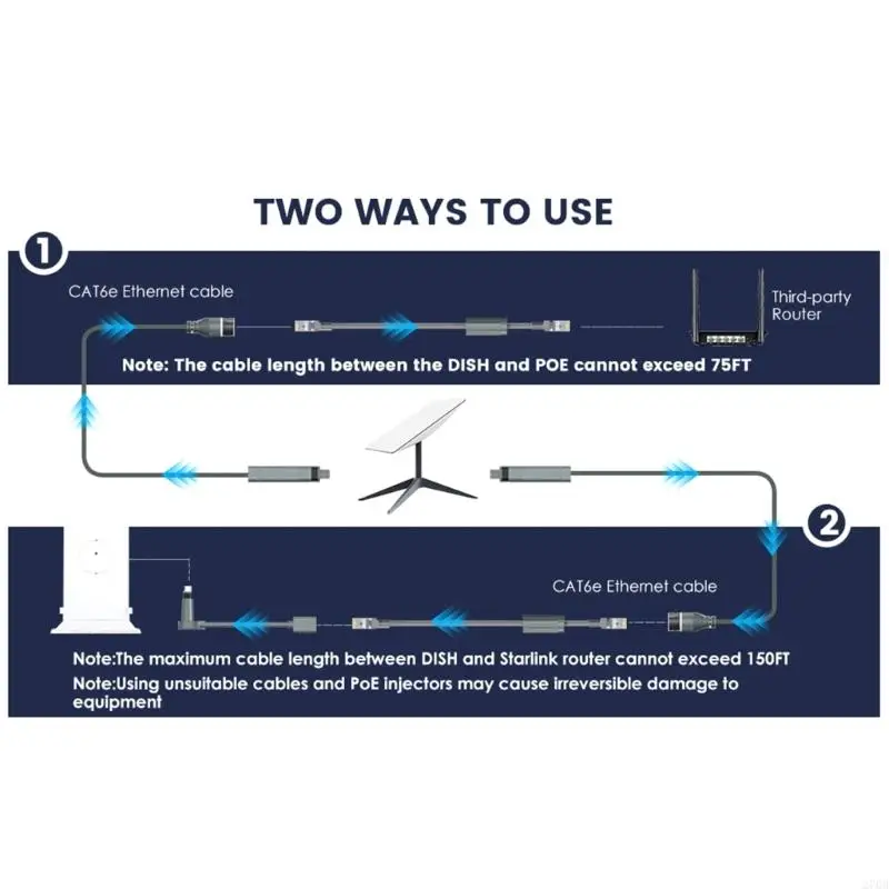 SPX To RJ45 Adapter For Mini Satellite Users Quick And Stable Networking Without Complex Configurations