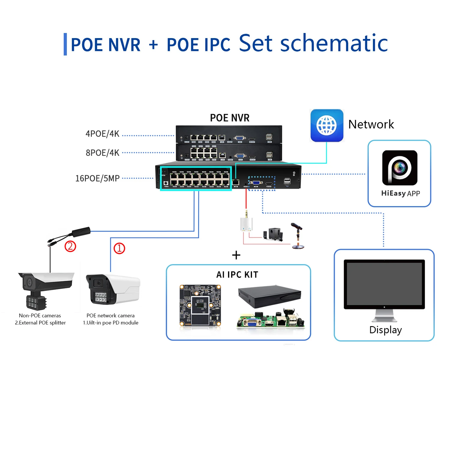 4K 8 Channel Face Recognition PoE NVR Kit With AI Function 5MP Camera System 8MP 10CH Plug And Play Network Video Recorder