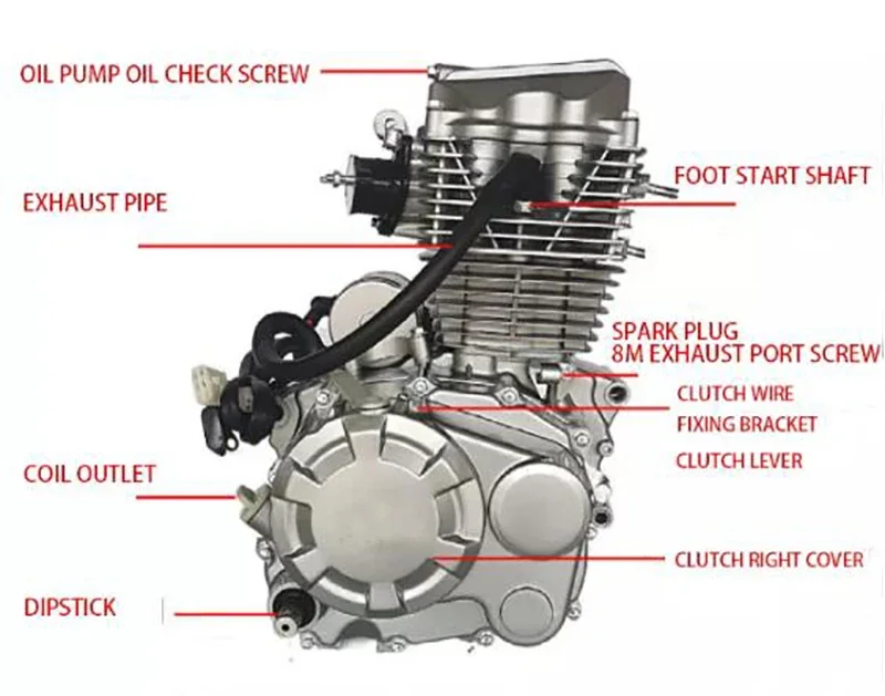 Picture 7: 350cc 500cc 600cc 1000cc Complete Motorcycle Engine Assembly Systems for Sale