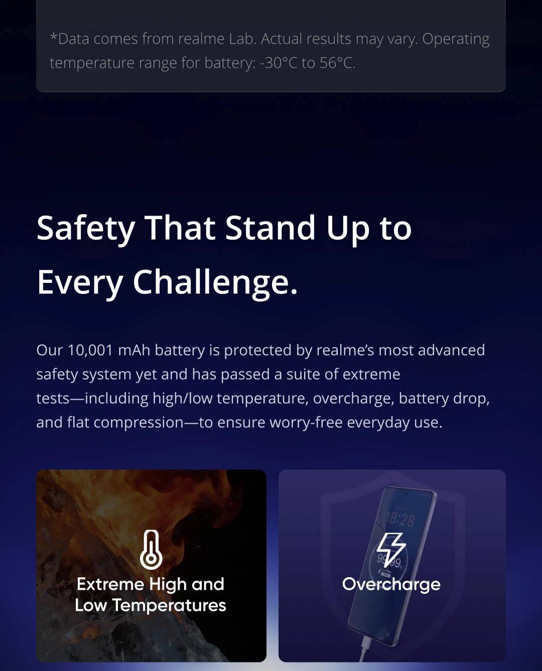 [New Launch] realme P4 Power 5G Smartphone 10001mAh Battery 80W Charge Dimensity 7400 Ultra Chipset 6.8" 144Hz Curved Display