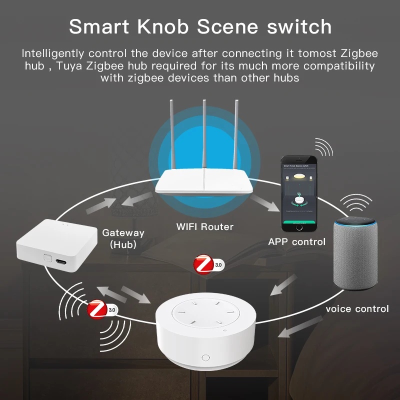 Tuya Zigbee Smart Knob Switch Smart Home Wireless Scene Remote Switch Button Controller Work With ZigBee Gateway Smart Life APP