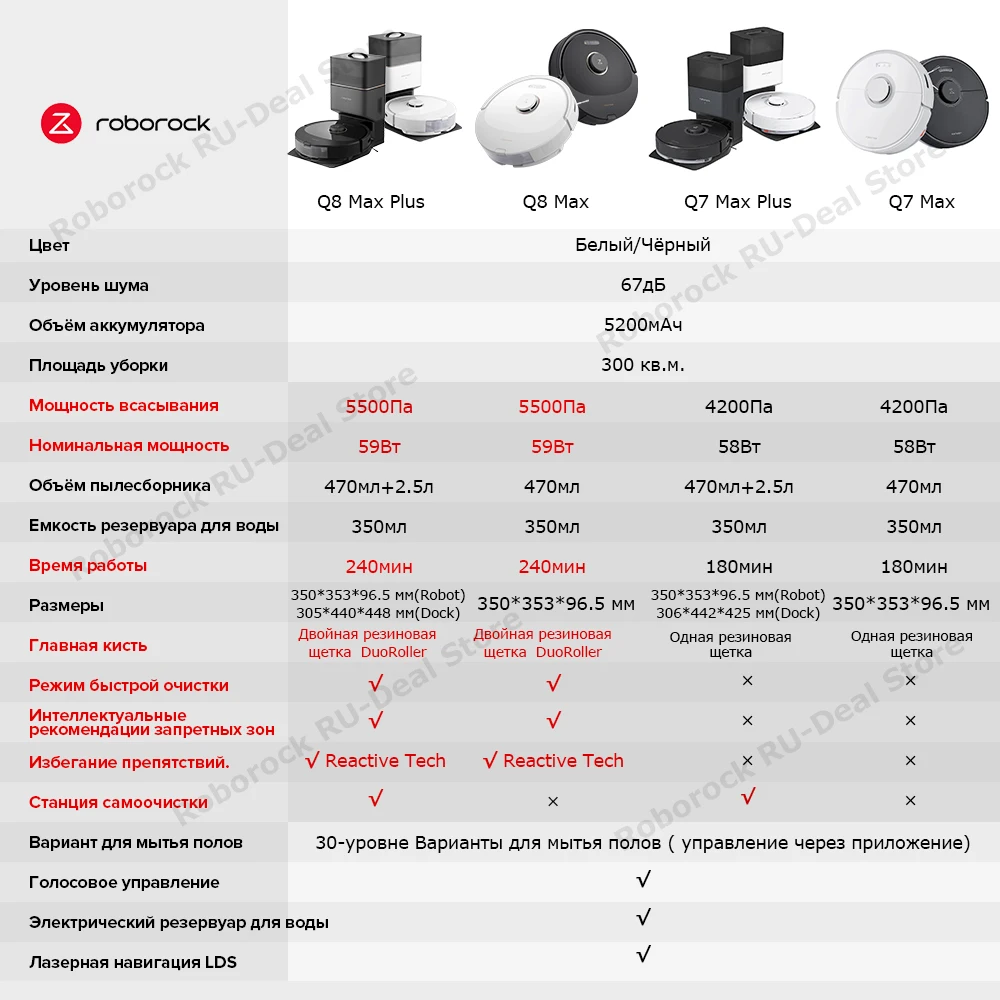 Робот-пылесос Roborock Q8 MAX &Q8 MAX Plus,  Двойные щетки DuoRoller, Итерация серии Q7 Max , 5500 Па