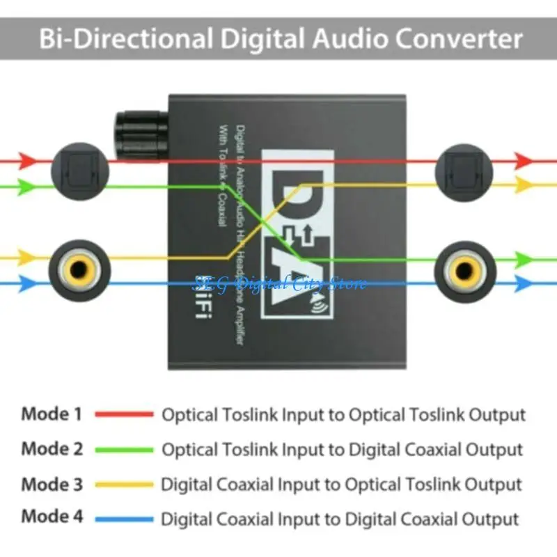 

U75B Hifi DAC Digital To Analog Converter Optical Coaxial Output Portable DAC 192KHz